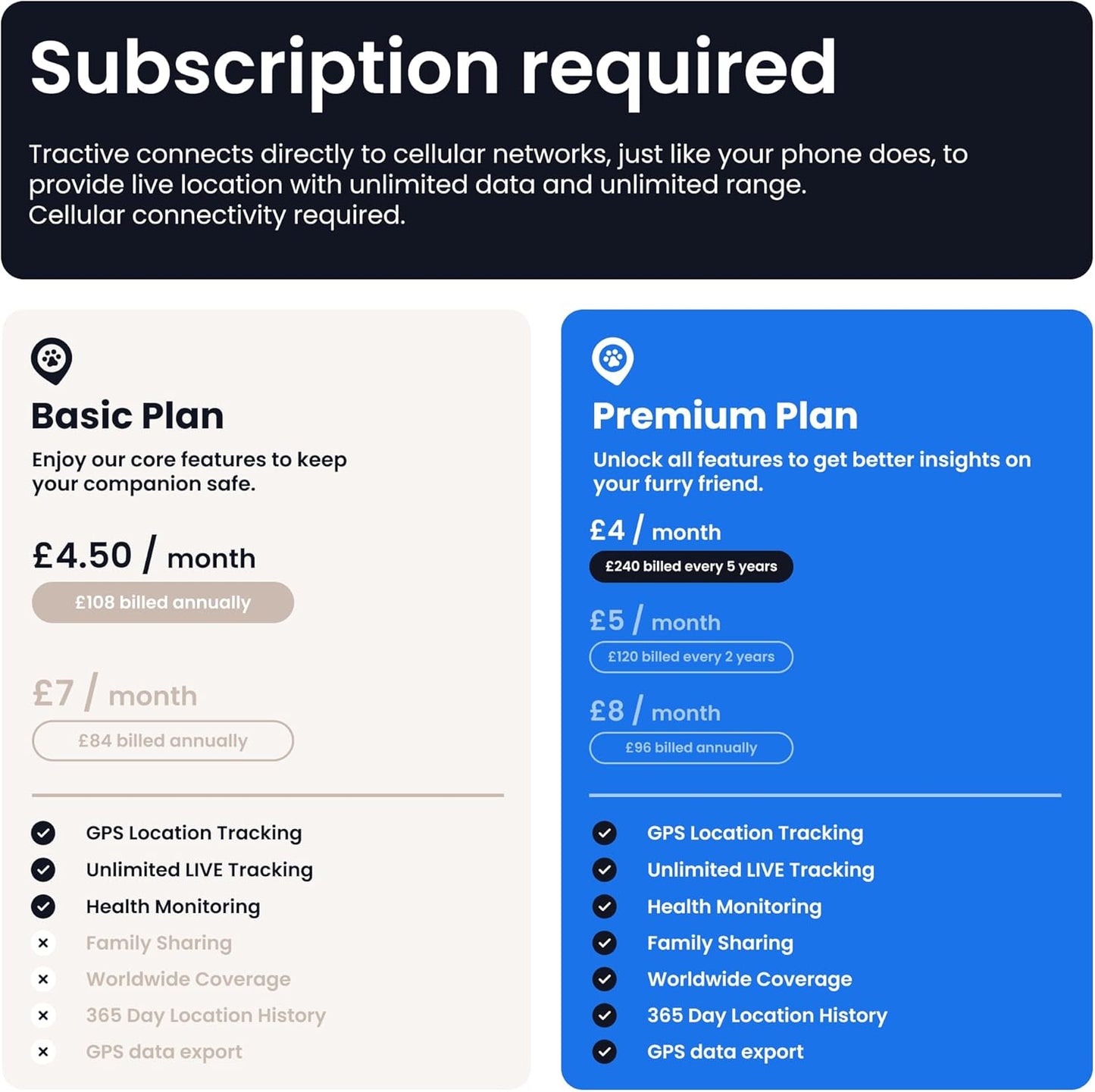 Smart Dog Tracker | 2025 Edition | Real-Time GPS Tracking | Escape & Health Alerts | Vitals Monitoring | Market Leader (Mint)