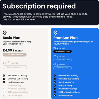 Smart Dog Tracker | 2025 Edition | Real-Time GPS Tracking | Escape & Health Alerts | Vitals Monitoring | Market Leader (Mint)