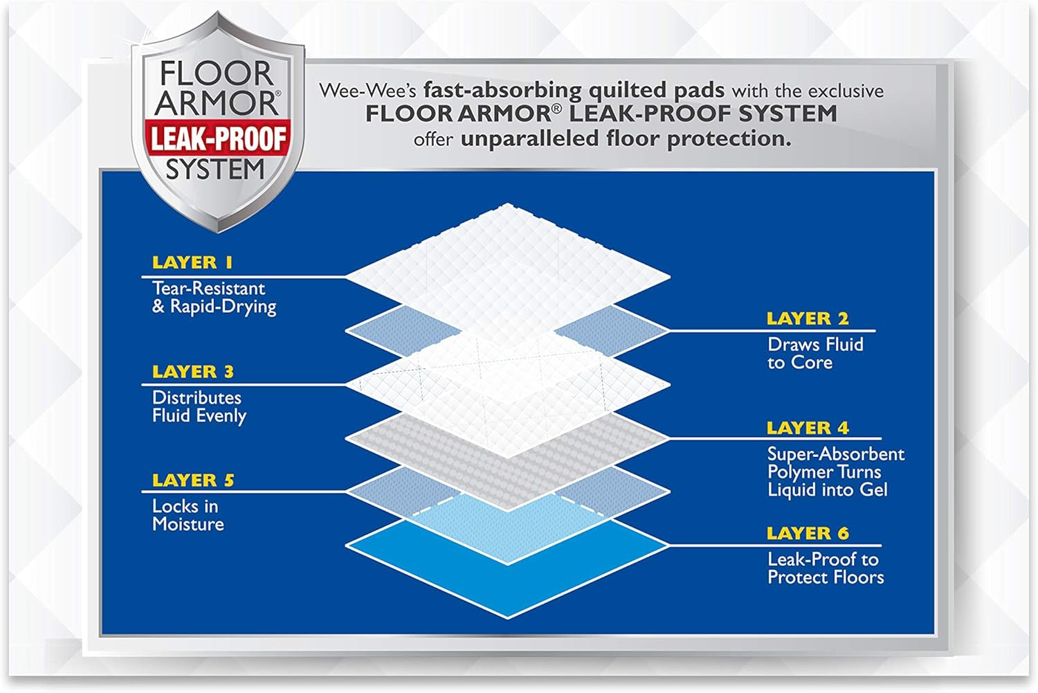 Wee Wee Pads, Pack of 14