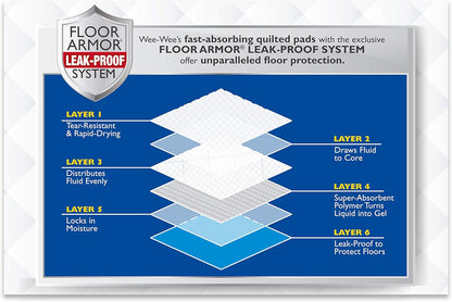 Wee Wee Pads, Pack of 14